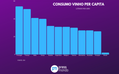 MUNDO DO VINHO