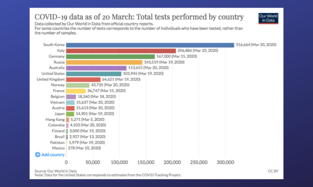 Universidade de Oxford divulga ranking de testes do coronavírus